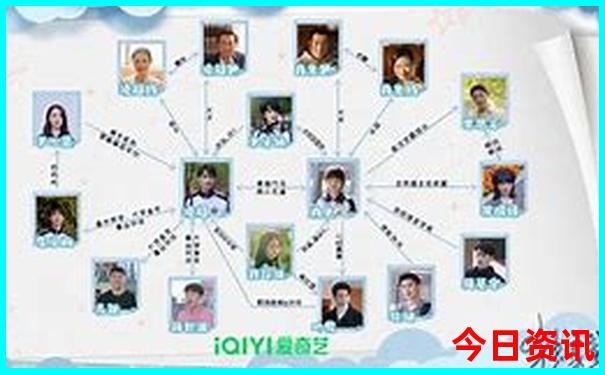 乔家大院游览路线图