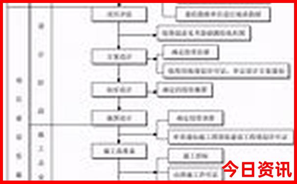 西安旅游地图景点分布图