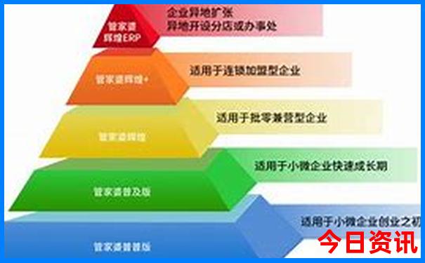 云南有什么好玩的