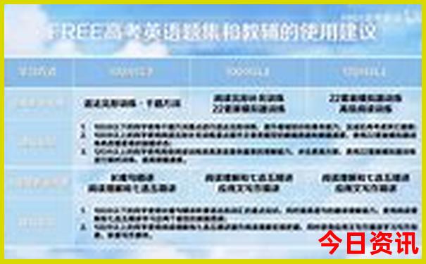 甘肃陇南旅游攻略