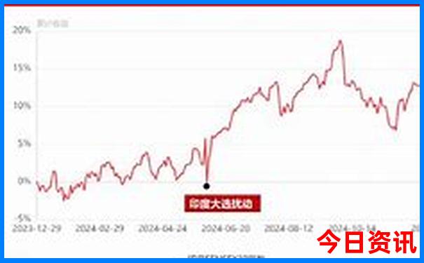 贵阳市区内必去的五个景点